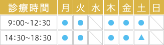 診療時間